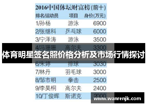 体育明星签名照价格分析及市场行情探讨